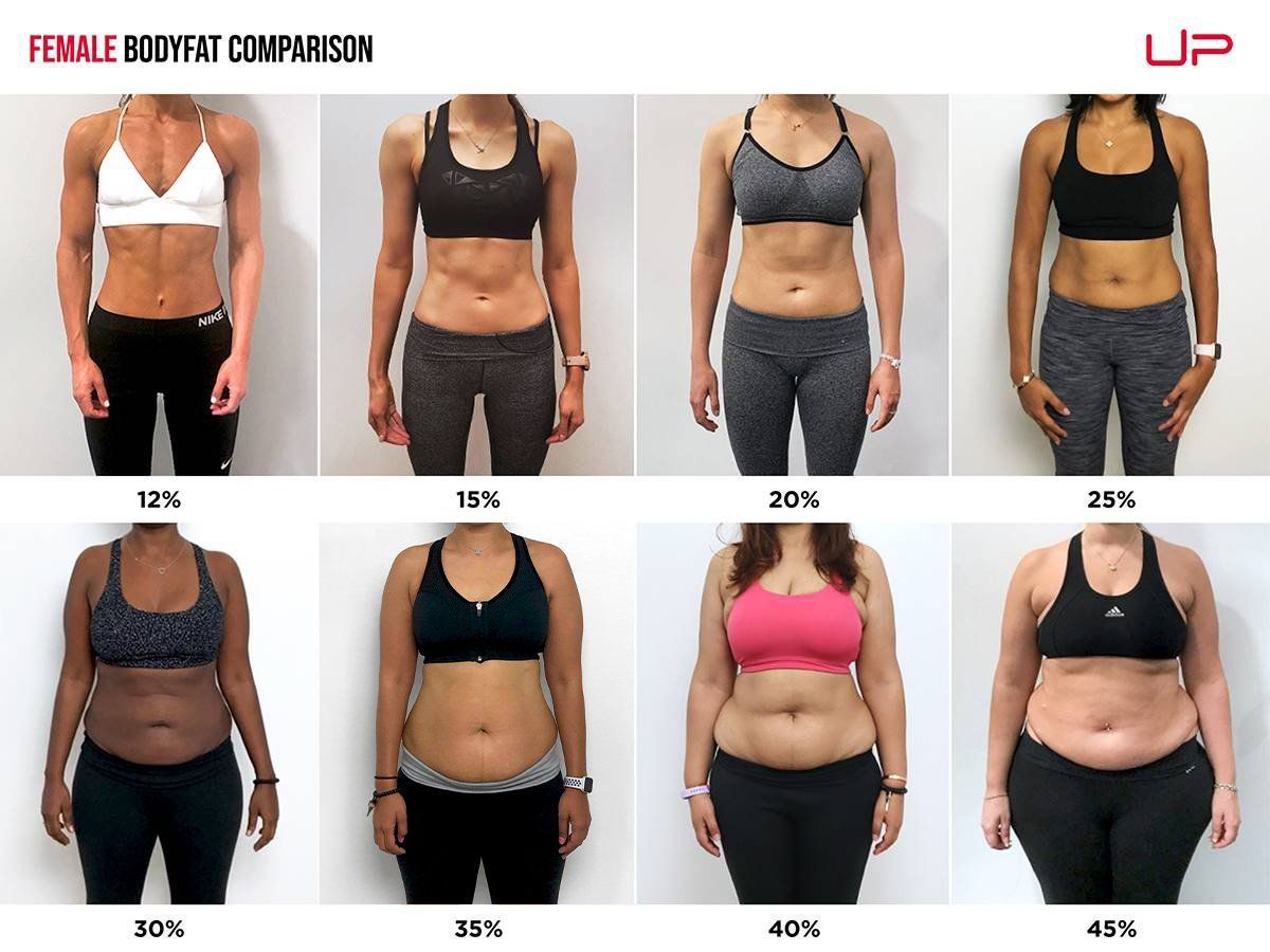 Lady body fat percentage comp pictures