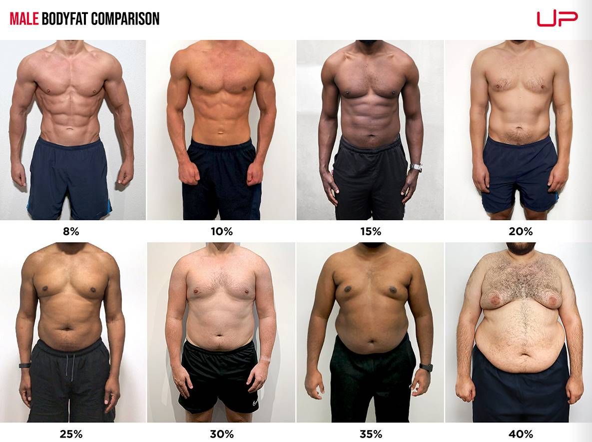 Men body fat percentage